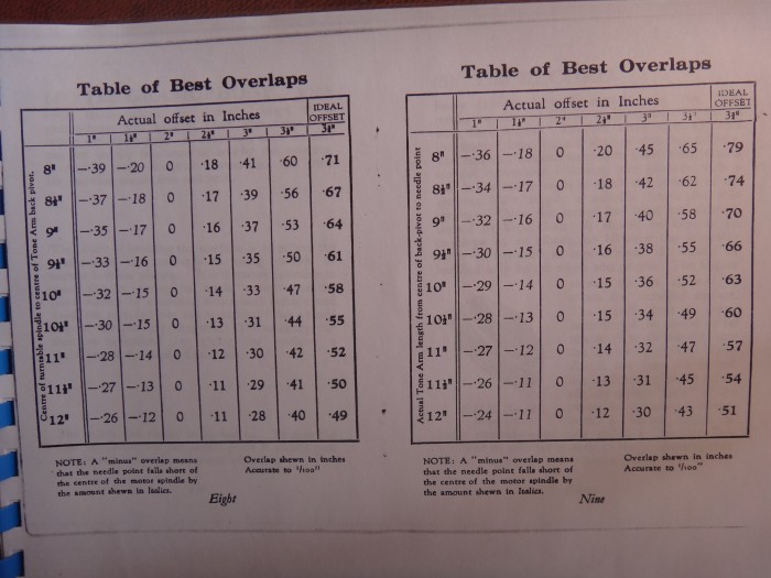 Extract from EMG instruction booklet.