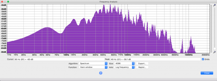 Frequency content while playing Nat Shilkret's recording of &quot;Get Out and Get Under the Moon&quot; (Victor 21432-A, 1928) with an extra-soft tone steel needle.  The low cut-off appears to be around 130 Hz., but it looks as though the region from that up to around 300 Hz. is relatively too quiet.  (Or perhaps 300 - 1700 Hz. is too loud...). The ~50 Hz. peak is probably not from record.