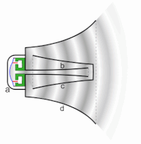 200px-Reflex_loudspeaker_animation_2.gif