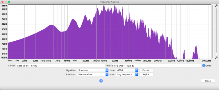 The same record played with the same type needle after increasing the horn/conduit thickness--the frequency content is similar, but the lower peak is now at 125 Hz. and is somewhat wider and higher.  Again, the 50 Hz. peak is probably (mostly?) from the environment--I'll have to record some &quot;silence&quot; in my room to see what the ambient frequency content is.