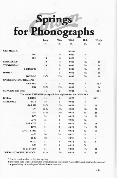 cylinder phonograph springs.png