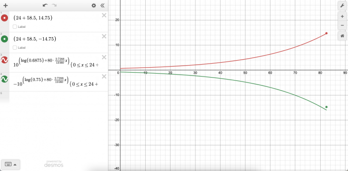 EMG Mk Xb equations, assuming ~1.5&quot; diameter throat, 82.5&quot; length, and 29.5&quot; diameter mouth.