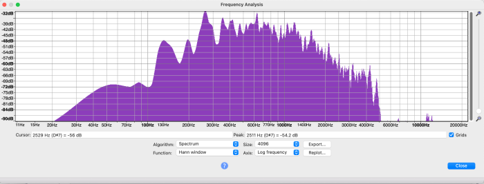 Frequency content of Victor 22272-B played through the 100 Hz exponential horn.