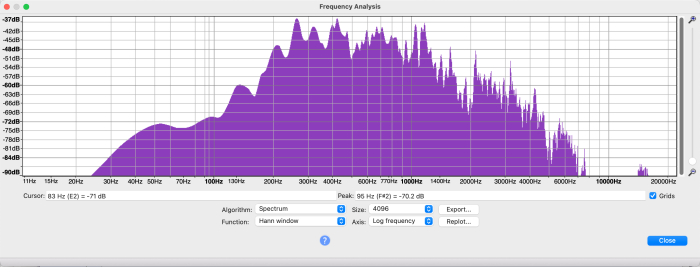 Frequency content of Victor 22272-B (&quot;Cryin' for the Carolines&quot; by Waring's Pennsylvanians) played with the 150 Hz tractrix horn.
