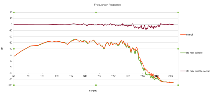 quincke_loss_max_std_extent.png