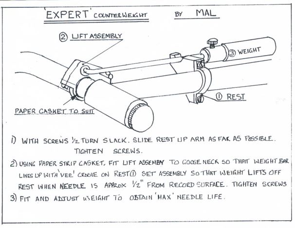 Miles Mallinson's instructions.