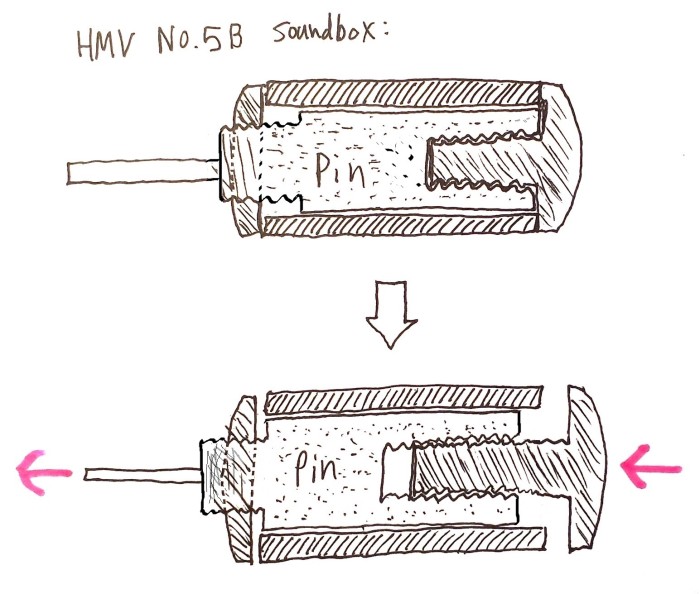 HMV 5A 5B pivot adjustment.jpg