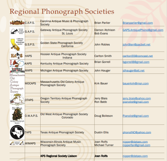 Regional Phonograph Societies.png