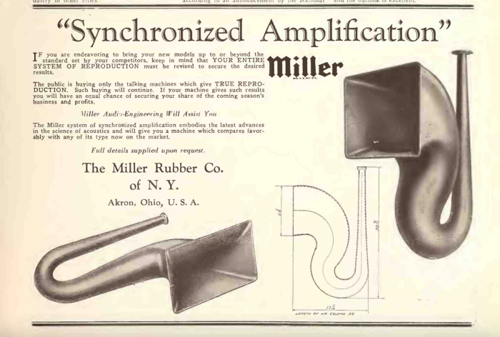 Synchronized amplification Miller.png